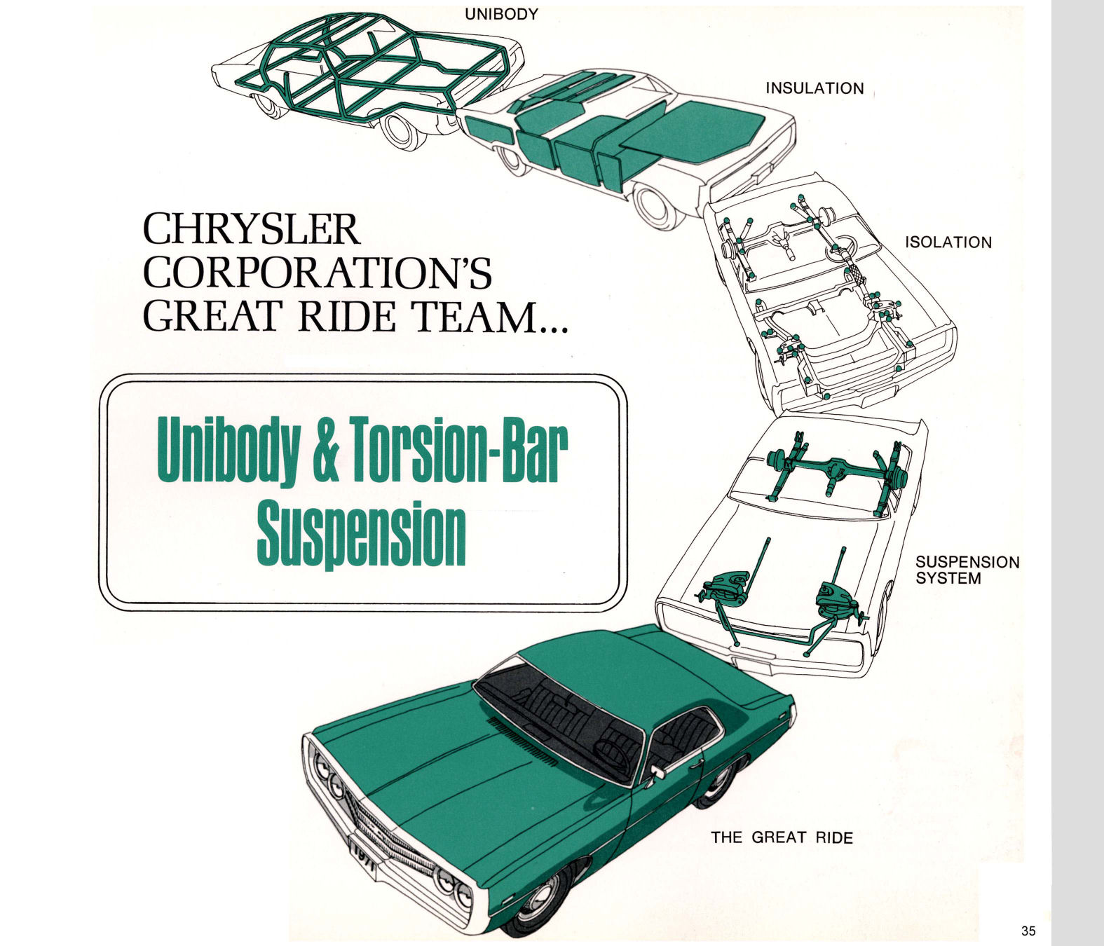 1971 Chrysler Features Brochure Page 43
